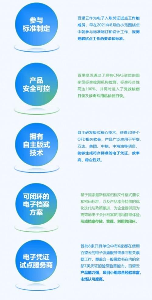 電子會計檔案