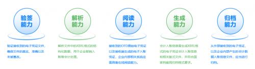 電子會計檔案